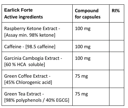 Earlick Forte Proizvod